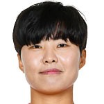 韩国女足明星池笑然对裁判不满,主裁赛中询问其是否“来例假”