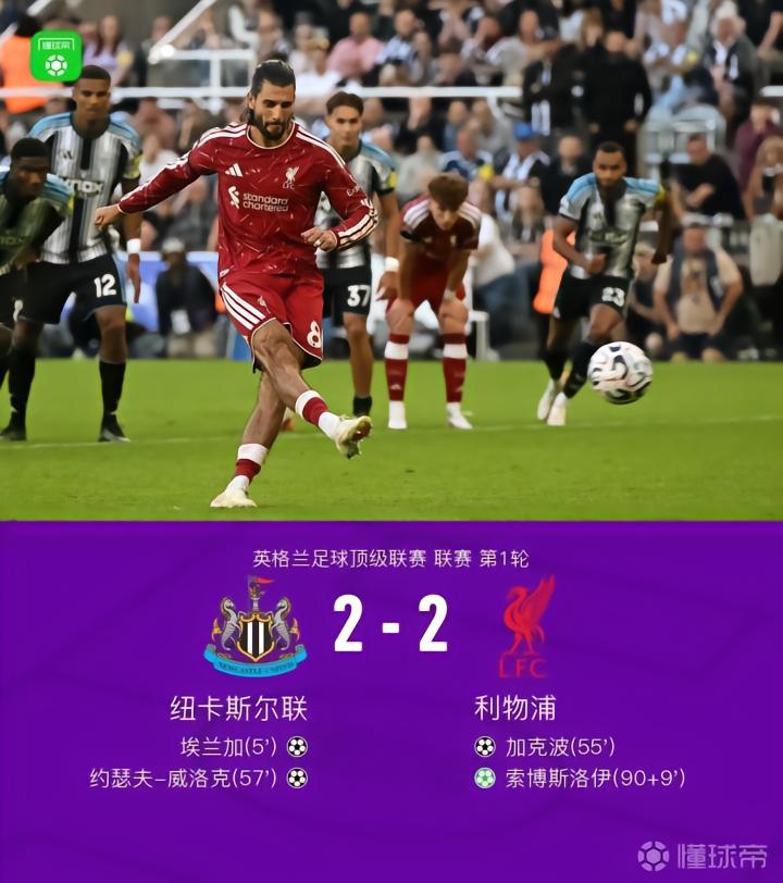 利物浦2-2纽卡斯尔，加克波远射扳平，索博斯洛伊补时点射绝平